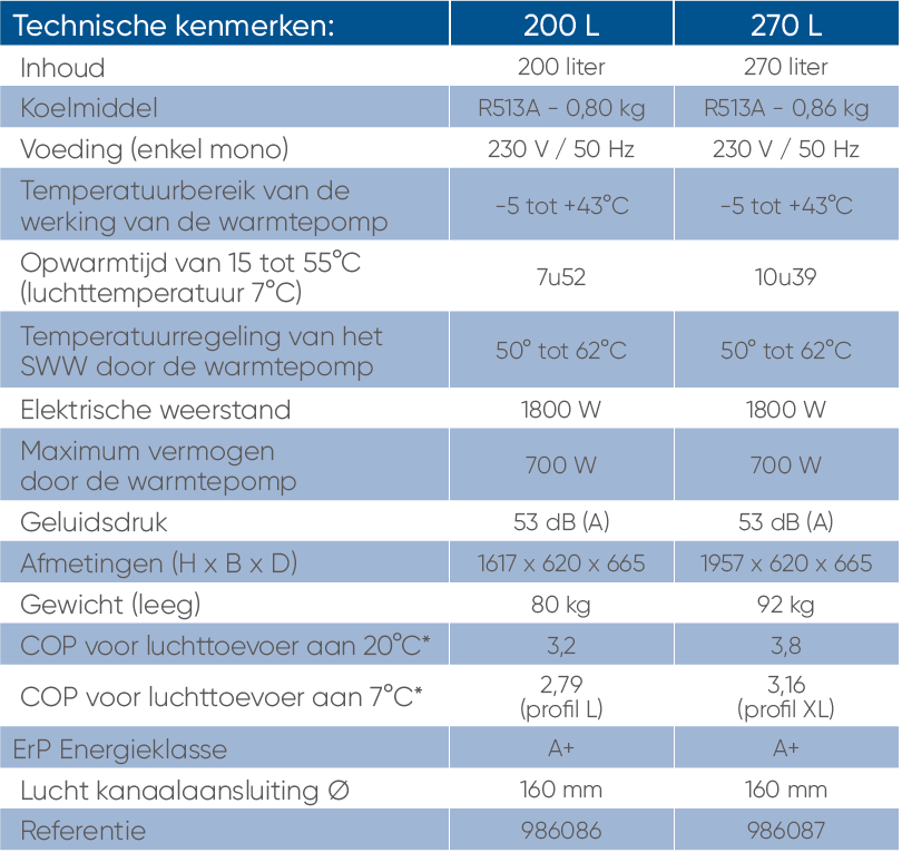 AKTIE 2022 BOILER - 200 Liter