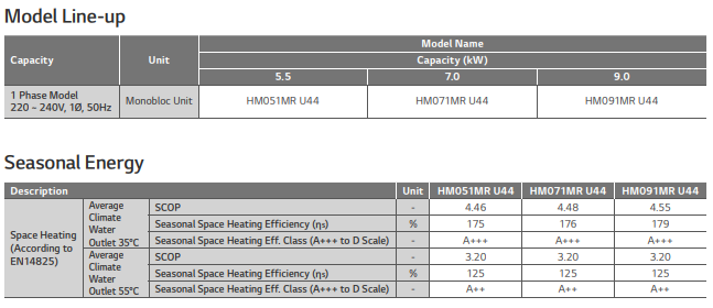 LG HM051MR-U44 Therma-V 5kW R32 Monobloc