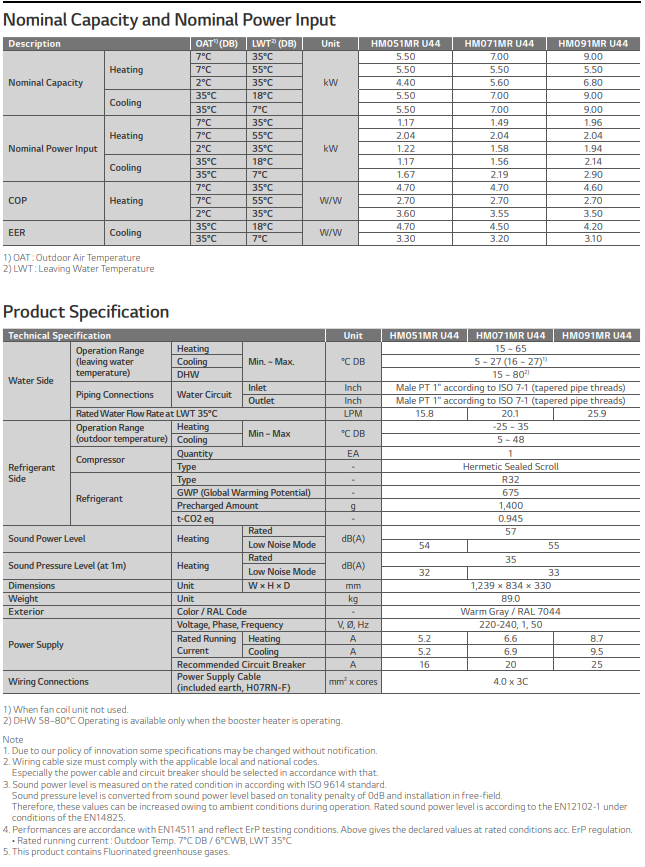 LG HM051MR-U44 Therma-V 5kW R32 Monobloc